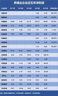 牧原股份、温氏股份、圣农发展……谁是成长能力最强的养殖业企业？